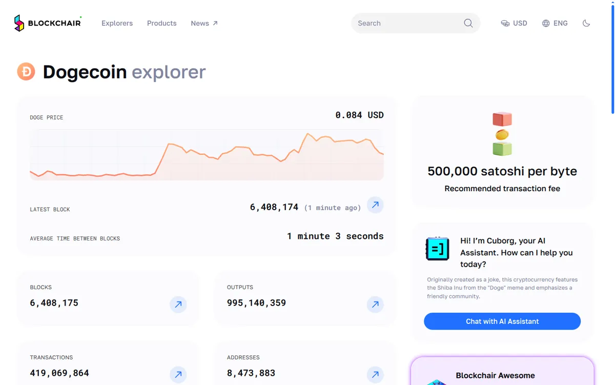 Dogecoin-Seite von Blockchair mit Blöcken und Netzwerkdaten